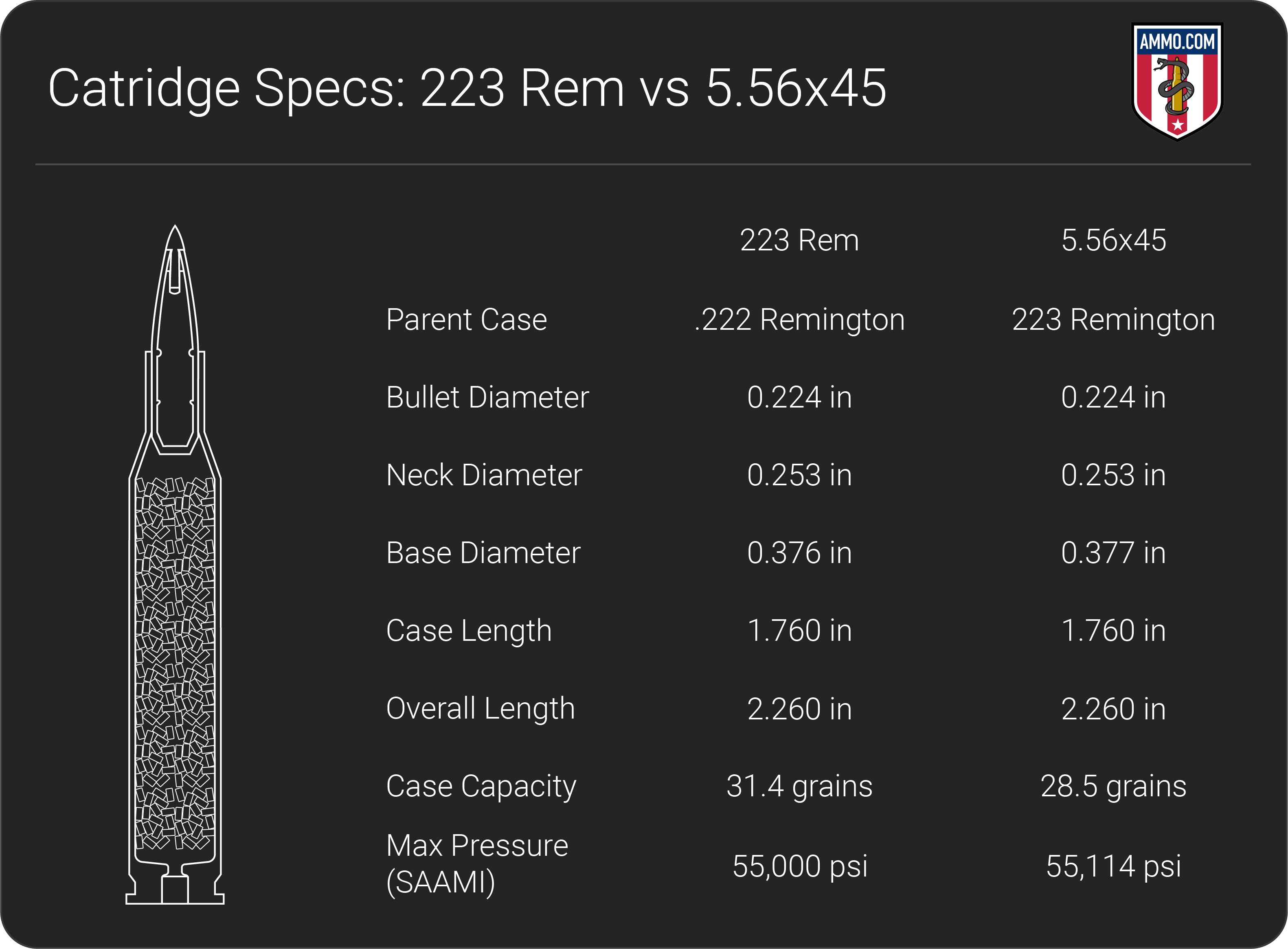 223 Vs 5.56 Dimensions