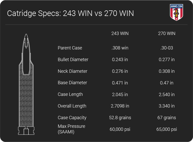 .243 vs .270 dimension chart