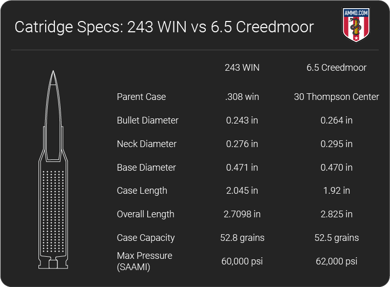 243 vs 6.5 Creedmoor dimension chart