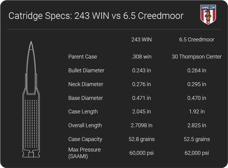 creedmoor-vs-winchester-caliber-comparison-hot-sex-picture