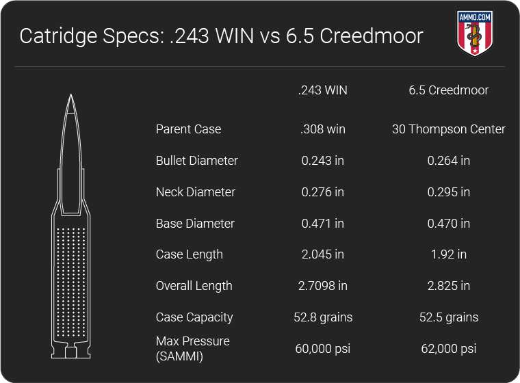 243 vs 6.5 Creedmoor dimension chart