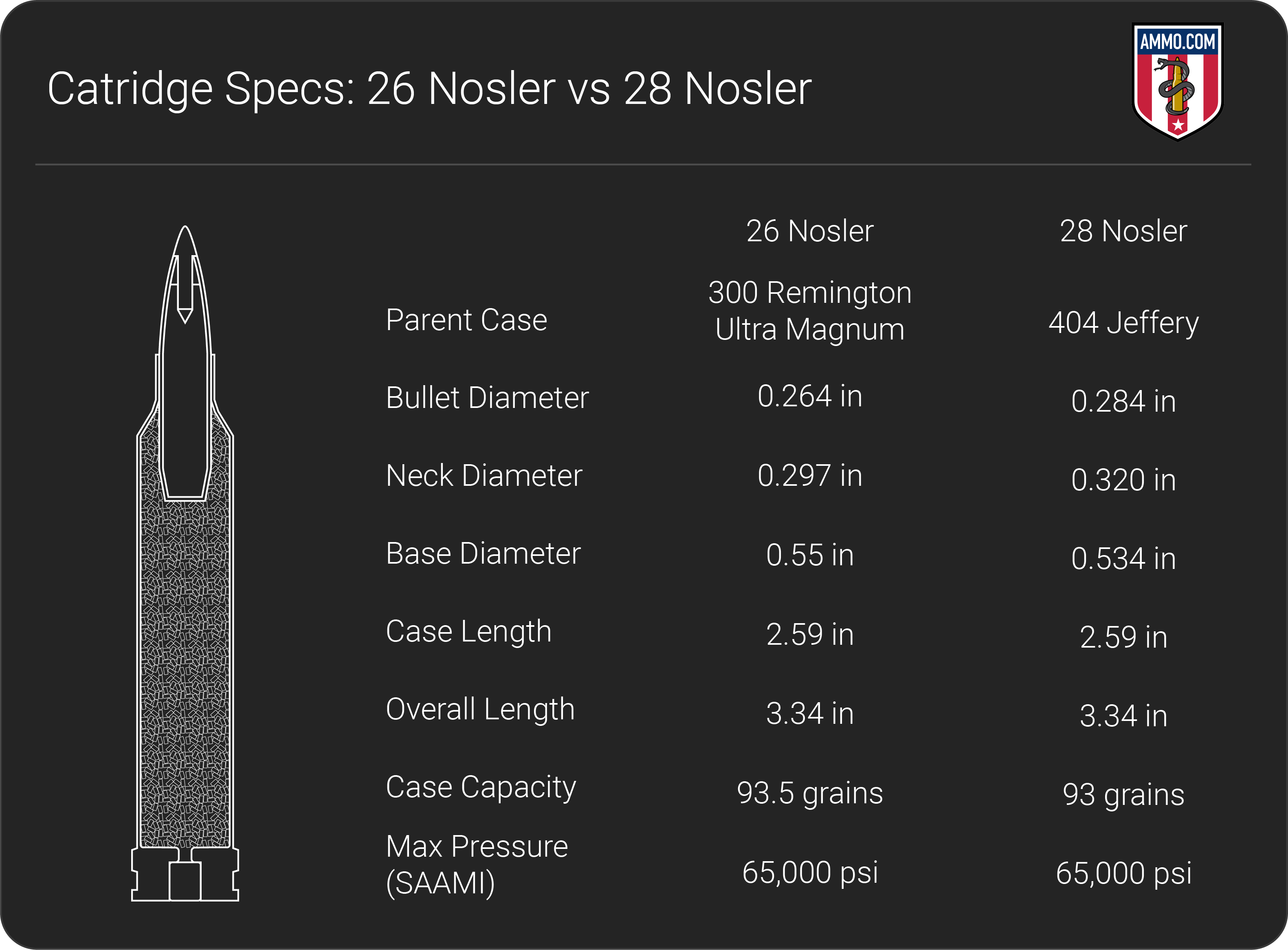 26 Nosler vs 28 Nosler - Long Range Hunting Cartridge Comparison