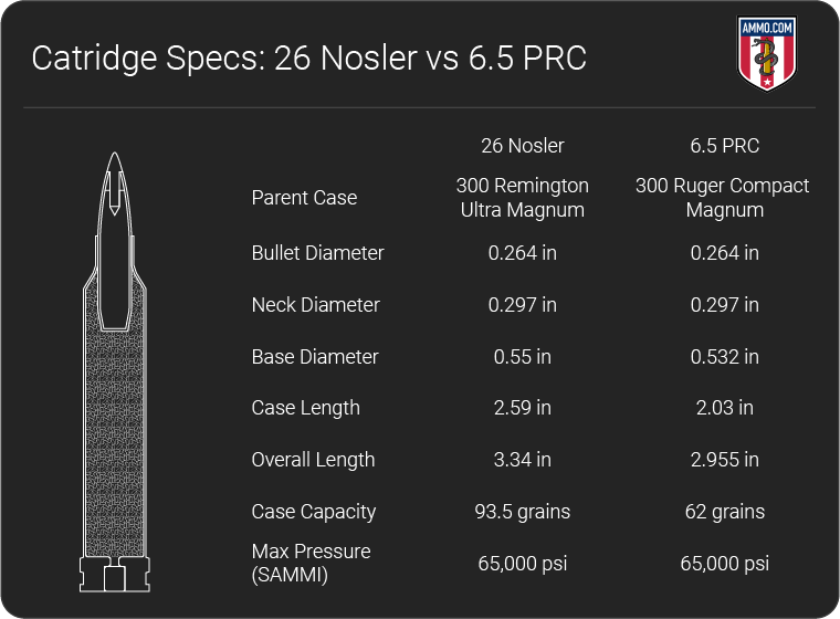 26 Nosler vs 6.5 PRC dimension chart