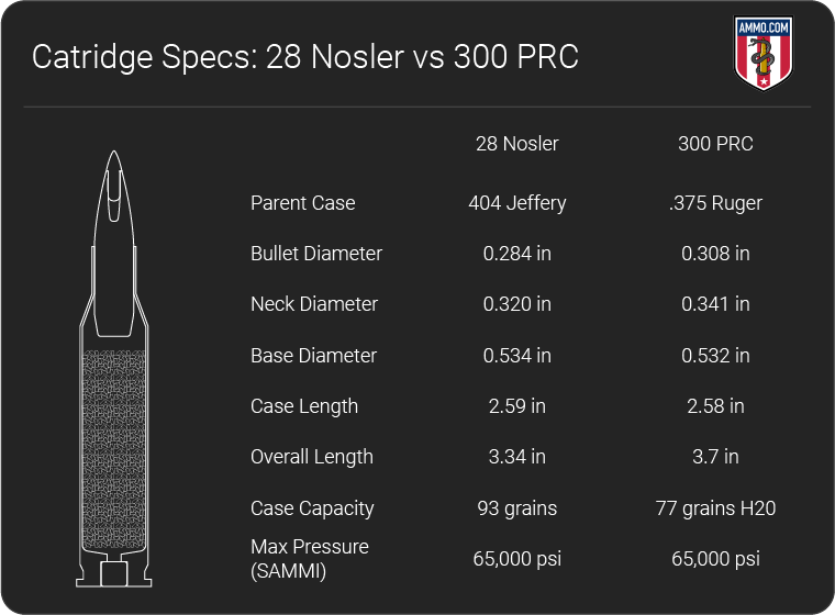 28 Nosler vs 300 PRC dimension chart