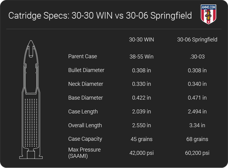 30.30 Vs 30.06  : Powerhouse Slug Shootout