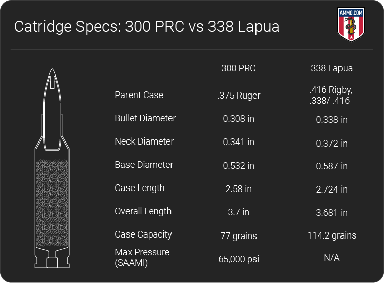 300 PRC vs 338 Lapua dimension chart