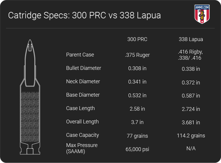 375 cheytac vs 338 lapua