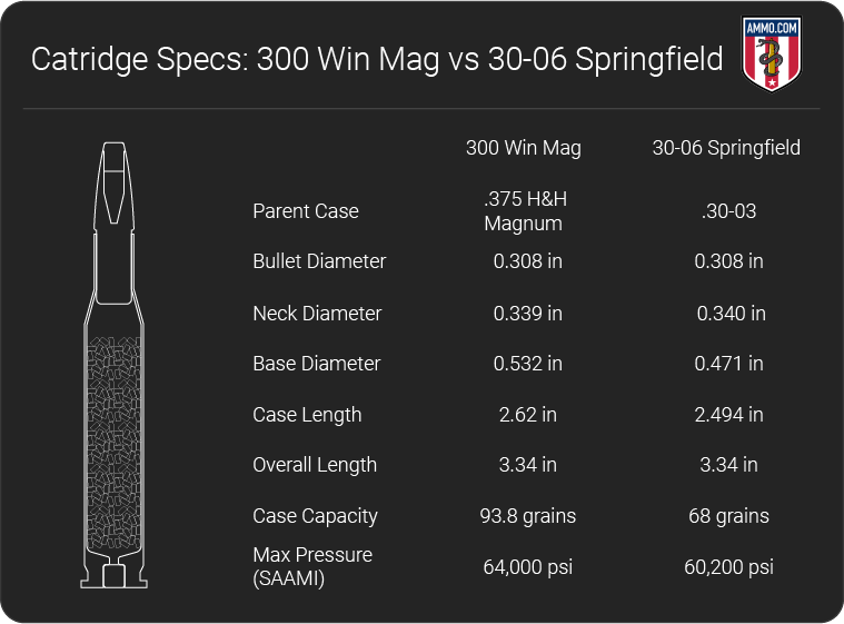 300 win magv s 30-06 dimension chart