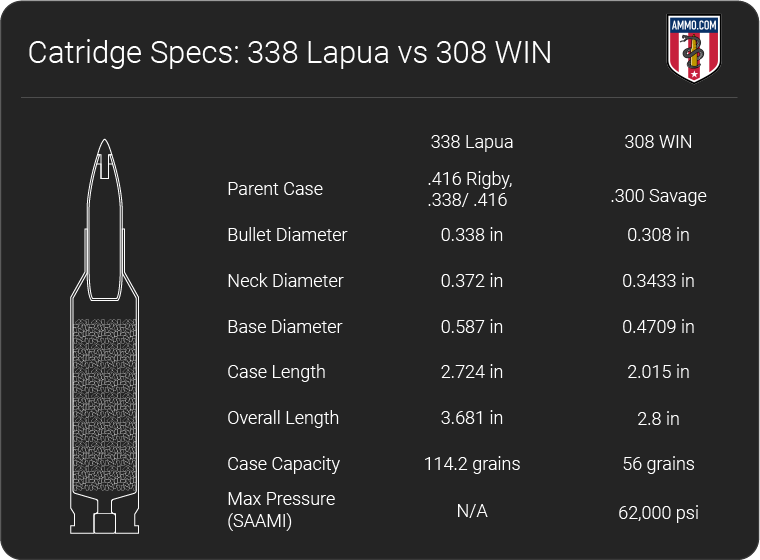 338 Lapua vs 338 Win Mag: Ultimate Caliber Showdown