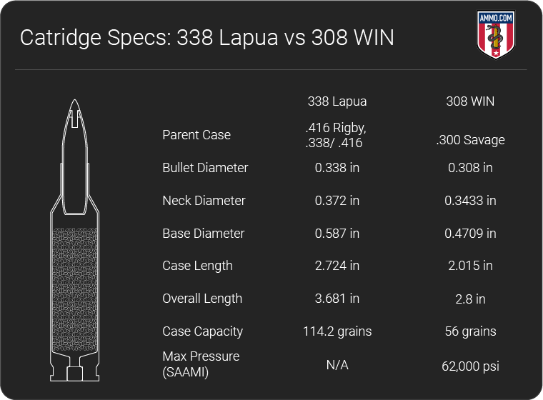 338 Lapua Magnum: Barrel Length Versus Muzzle Velocity (30-17 inches) –