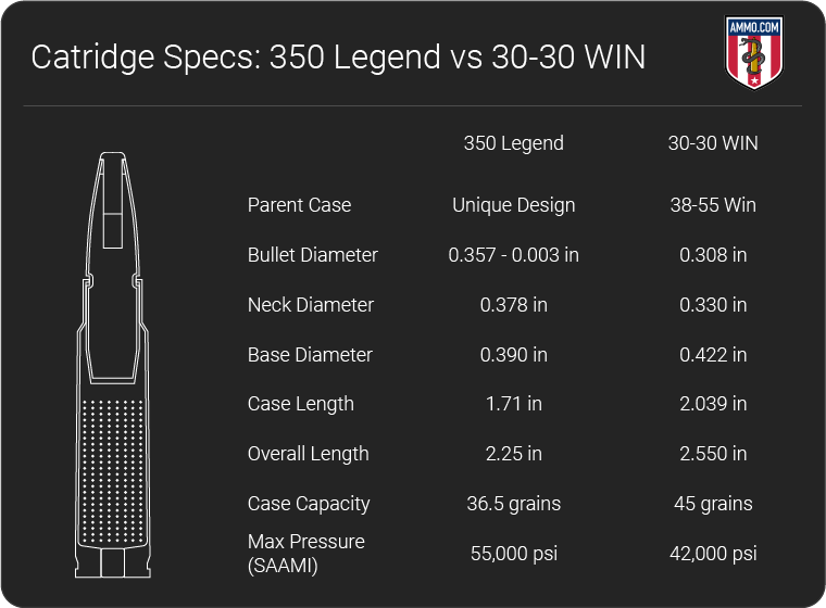 350 Legend vs. 30-30 dimension chart