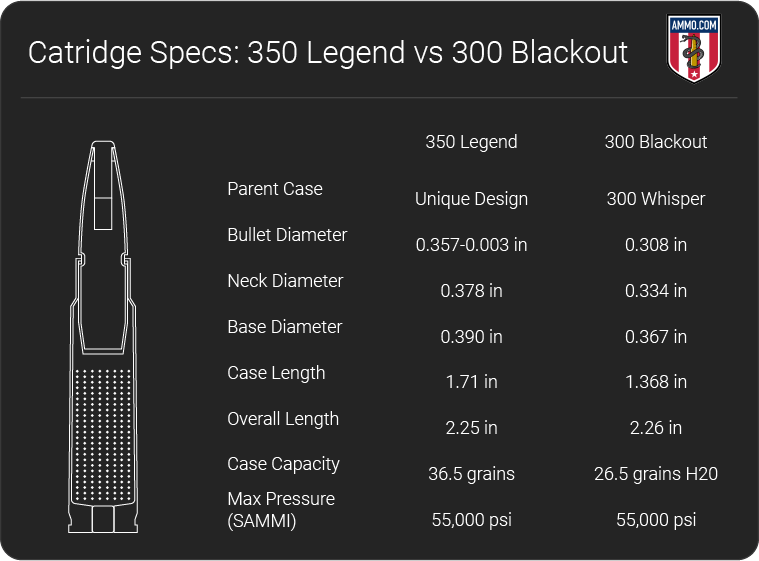 350 Legend Vs 300 Blackout Ballistics Chart