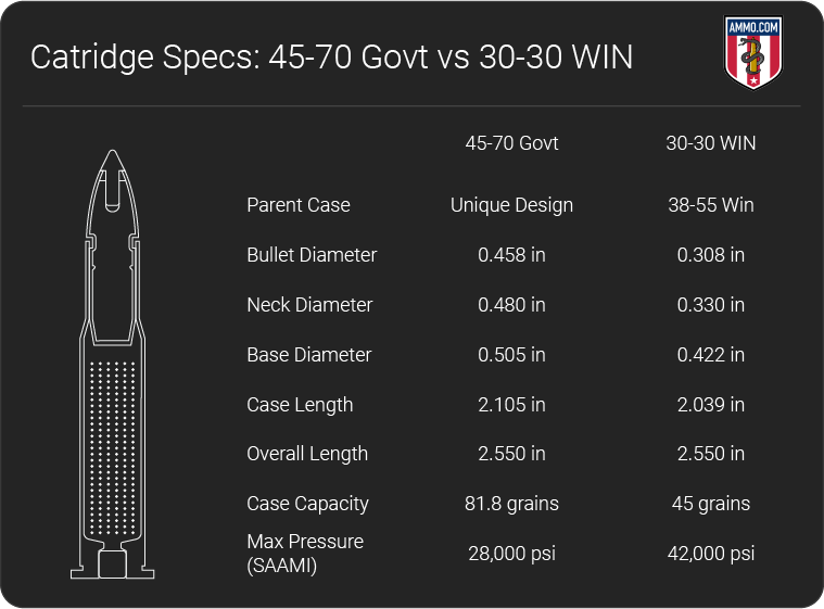 45 70 Vs 30 30 For The Love Of A Lever Gun Air Gun Maniac   Updated 45 70 Govt Vs 30 30 WIN Dimension Chart 