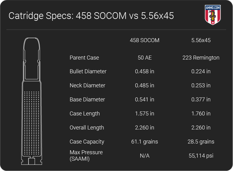 458 SOCOM vs 5.56 dimension chart