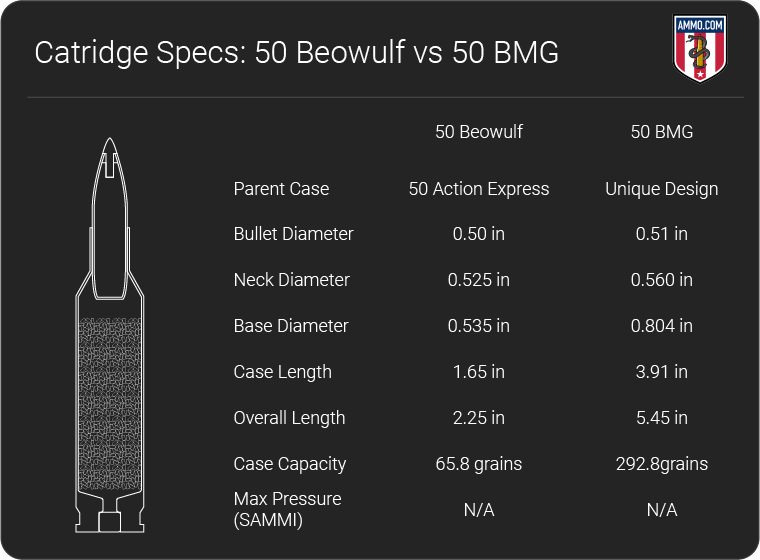 50 Beowulf vs 50 BMG dimension chart