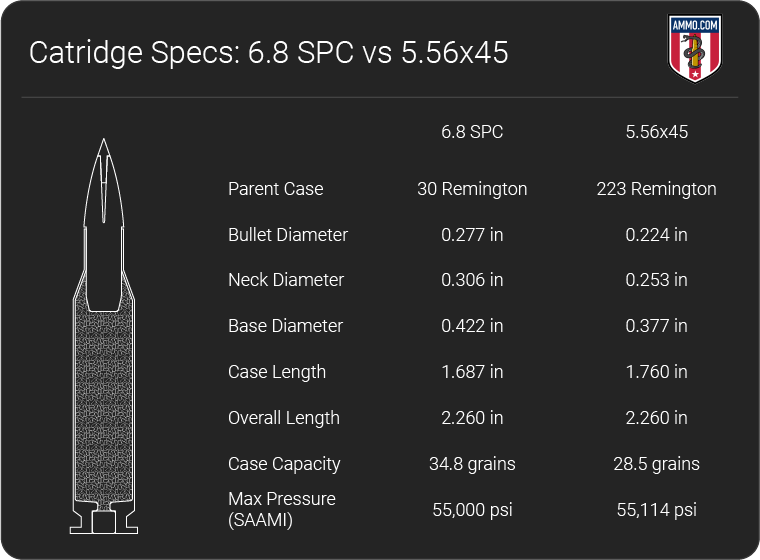 6.8 SPC vs 5.56 dimension chart