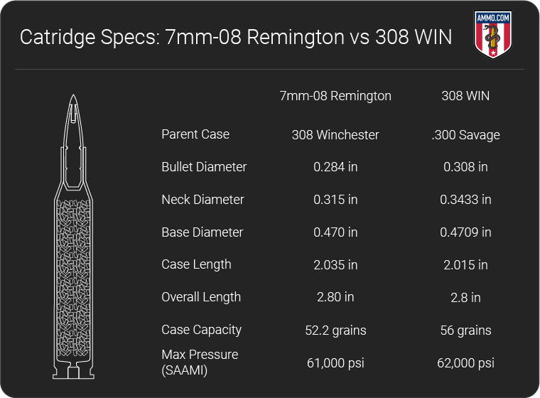 7mm-08 vs 308 dimension chart