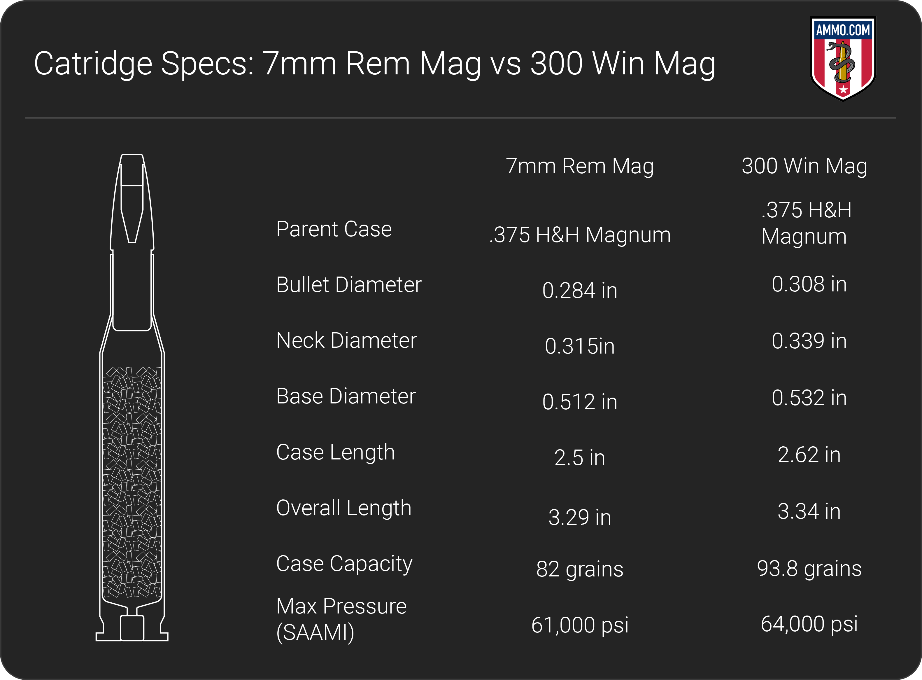 7mm Rem Mag Ballistic Chart