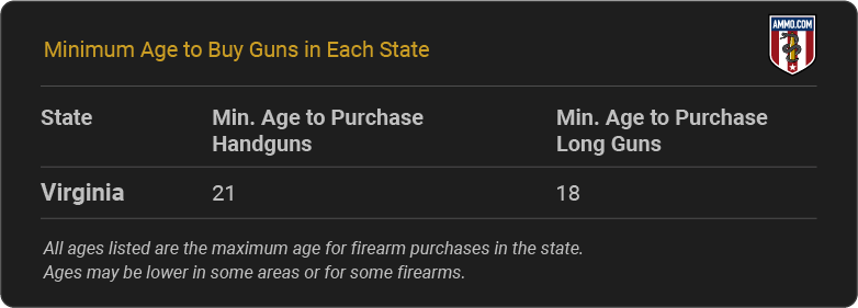 Virginia Gun Laws