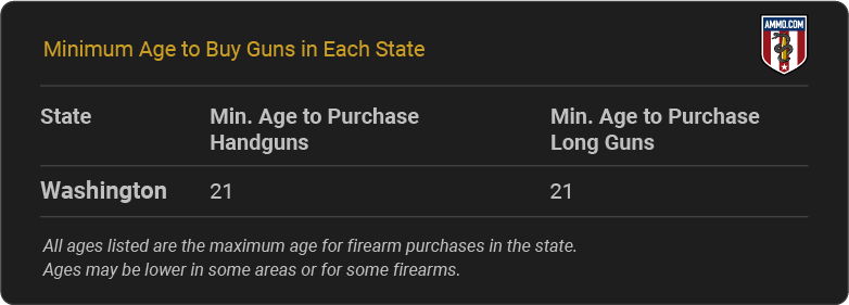 Washington Gun Laws