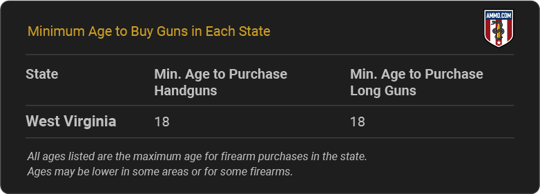 West Virginia Gun Laws