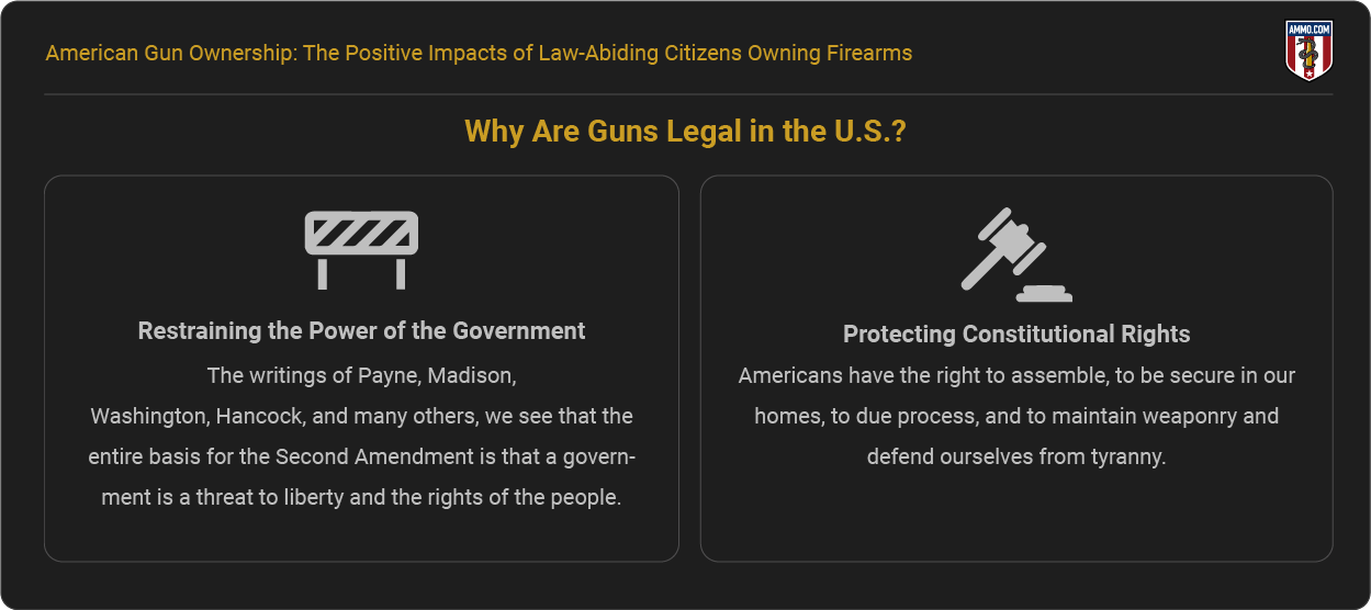 Why Are Guns Legal in the U.S.?