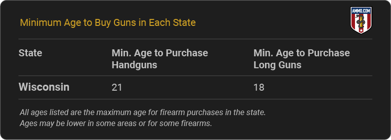 Wisconsin Gun Laws