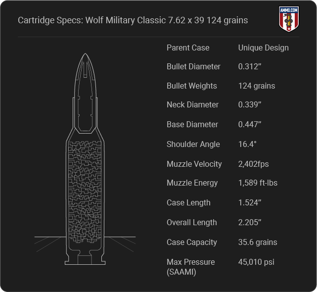 Wolf Military Classic 7.62x39 Cartridge Specifications