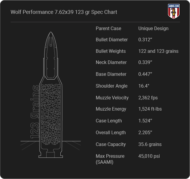 Wolf Performance 7.62x39 Cartridge Specifications