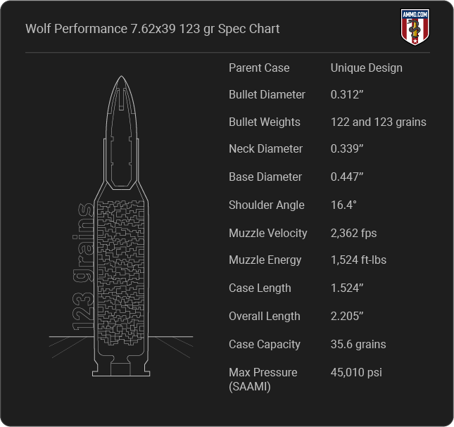 Wolf Performance 7.62x39 Ammo Review: Does it Perform?