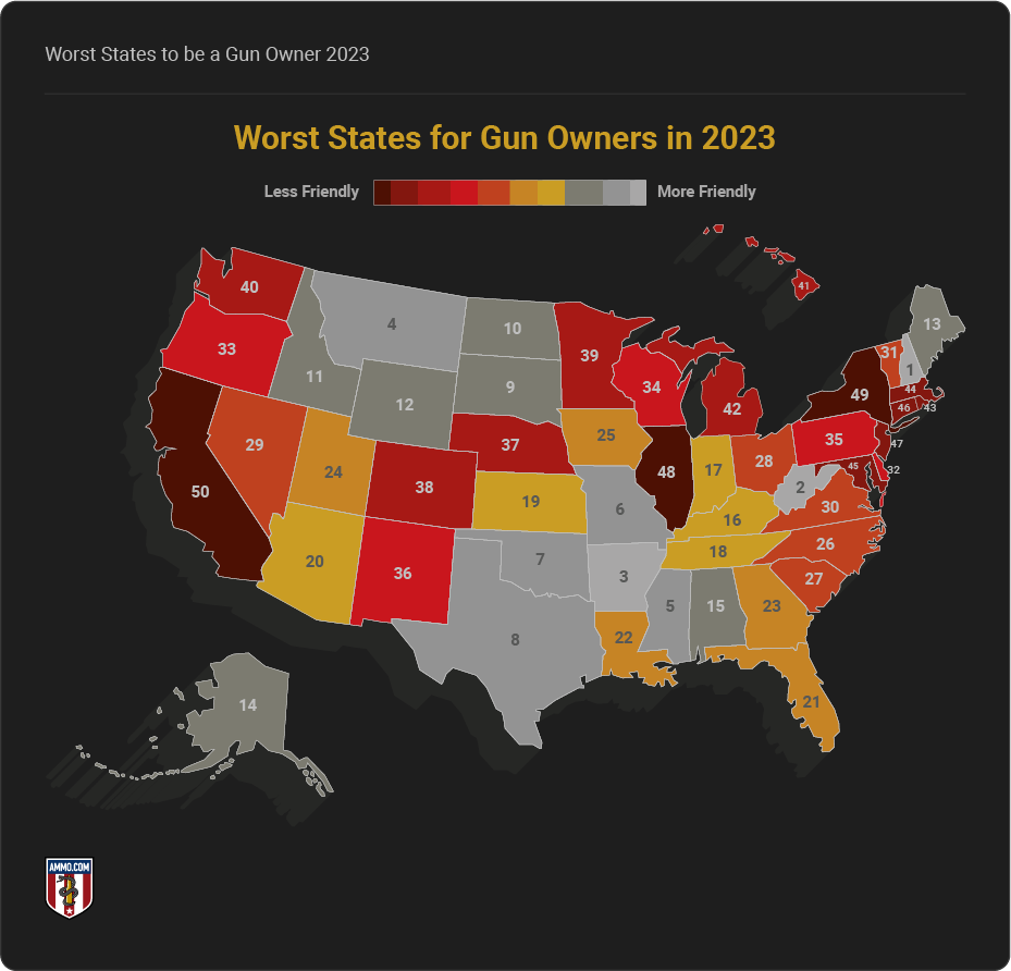 Worst States to be a Gun Owner by Ammo 2024 Updated