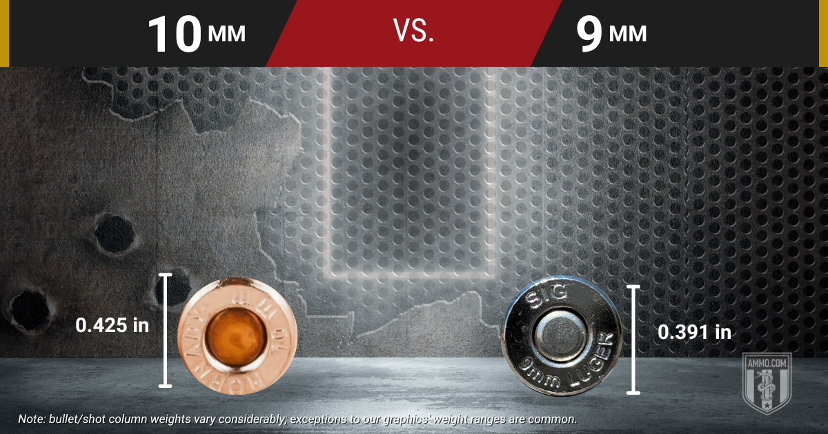 10mm vs 9mm base diameter comparison