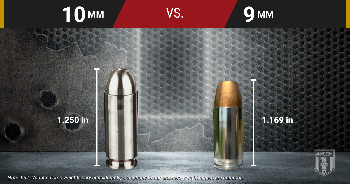 10mm vs 9mm overall length comparison