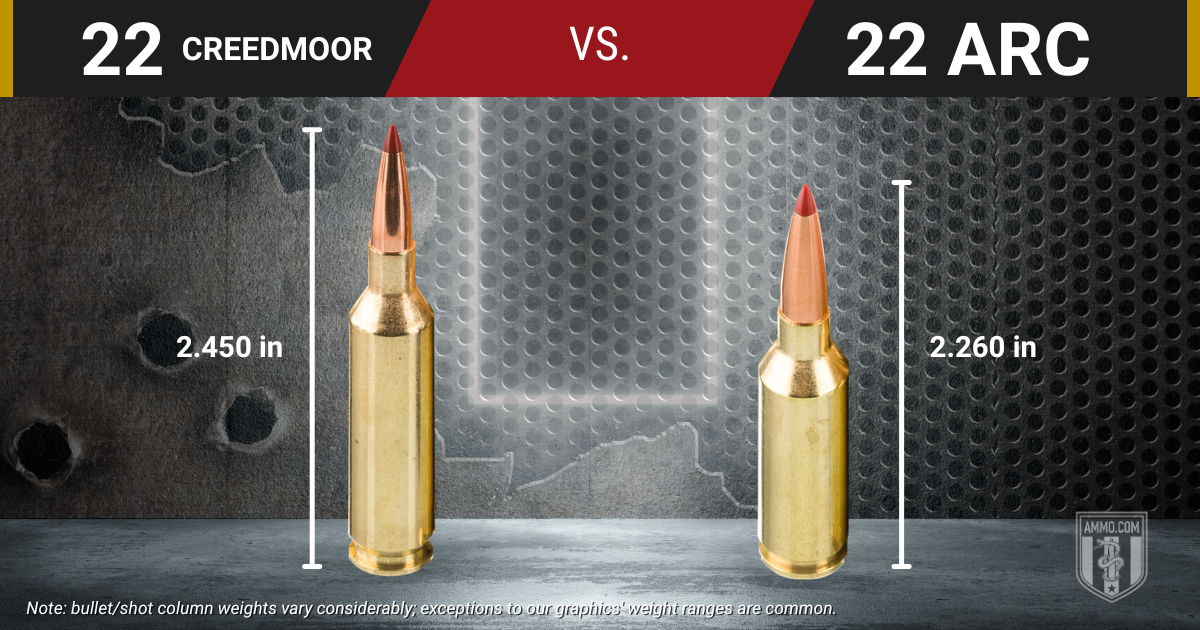 22 Creedmoor vs. 22 ARC overall length comparison: 2.450 inches vs. 2.260 inches