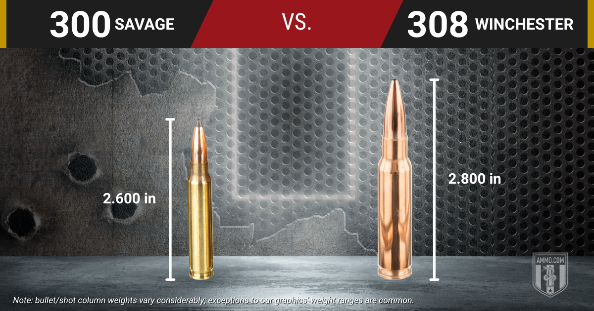 300 Savage cartridge beside a 308 Winchester cartridge showing their 2.600 inch and 2.800 inch overall lengths