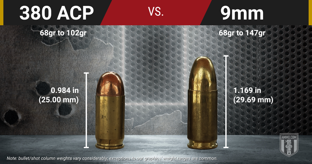 .380 ACP vs. 9mm cartridge comparison chart showing dimensions and bullet weight ranges