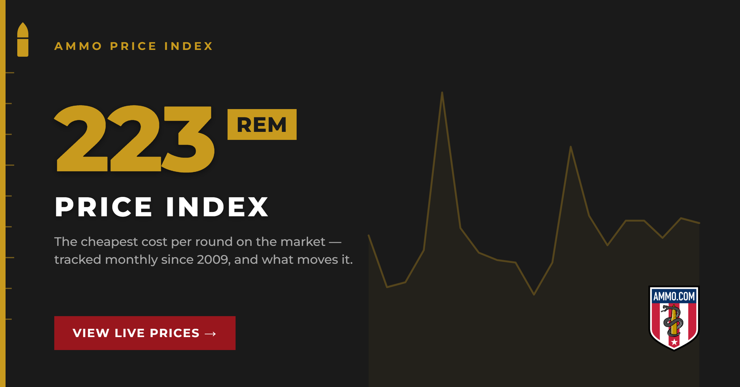 223 Ammo Price Index