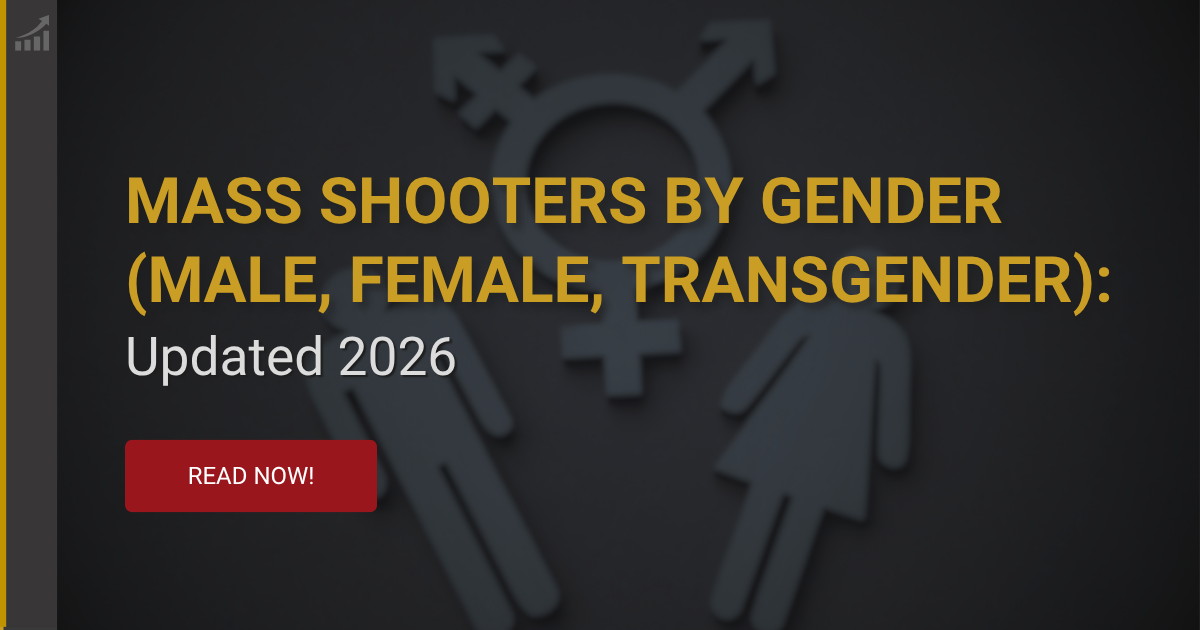 Mass Shooters by Gender (Male, Female, Transgender): Updated 2026